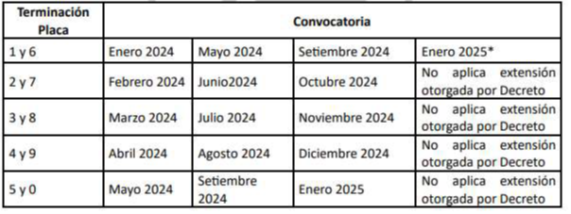 Imagen que muestra las fechas de convocatoria para realizar la inspección técnica vehicular