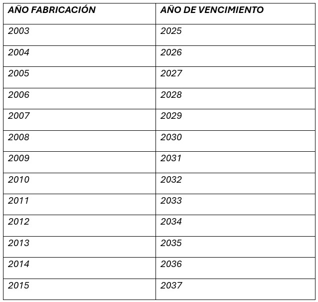 Tabla con los modelos de las unidades de taxi